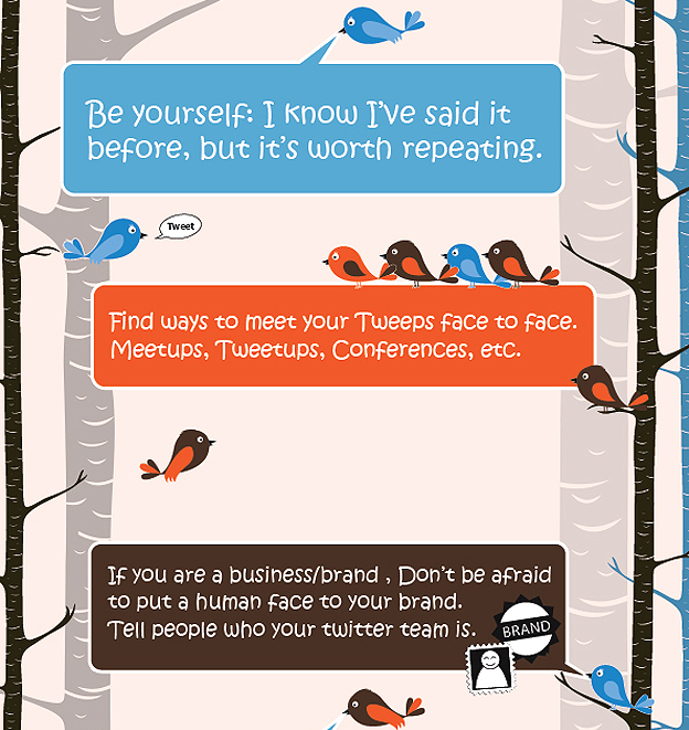 How to Use Twitter [Infographic]
